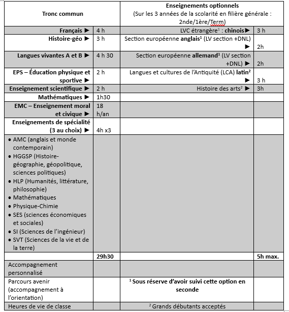 horaires 1ère