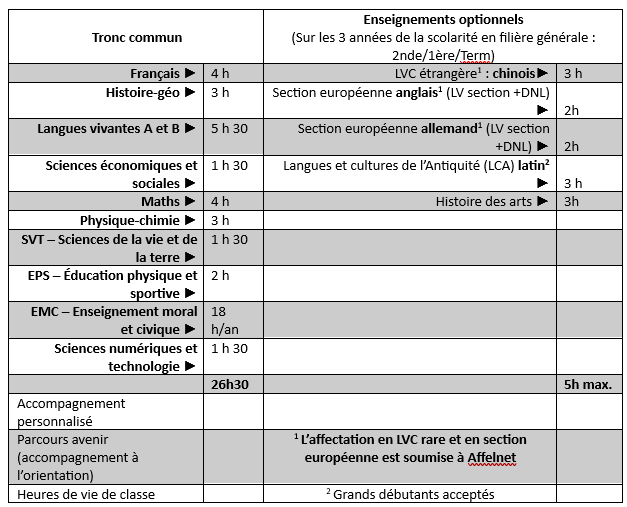 horaires