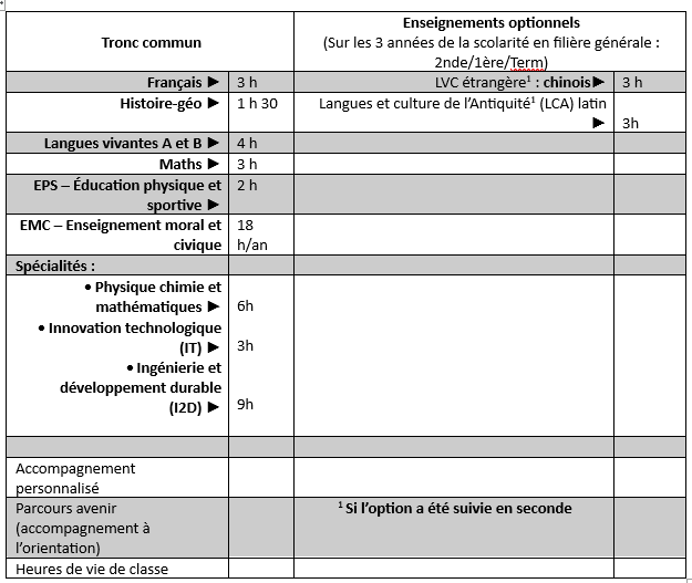 horaires