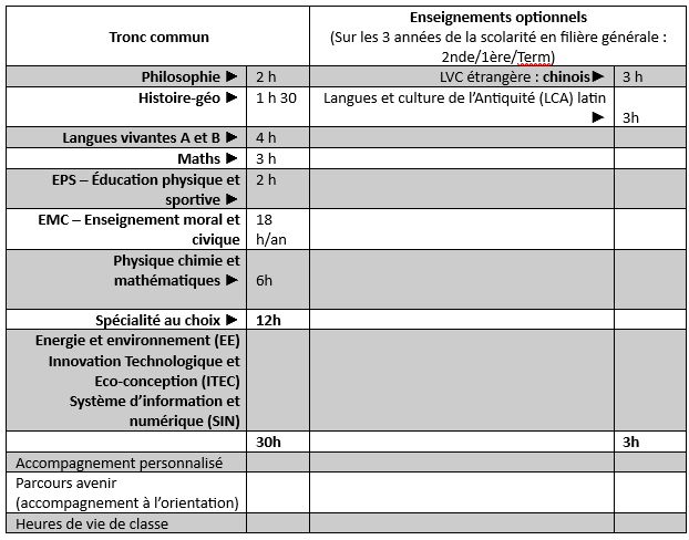 horaires